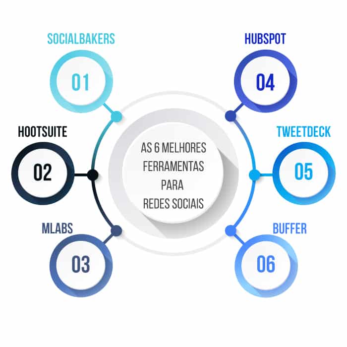 As-6-melhores-ferammentas-para-redes-sociais