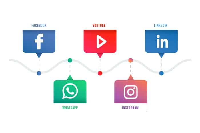 as-redes-sociais-mais-usadas-no-Brasil